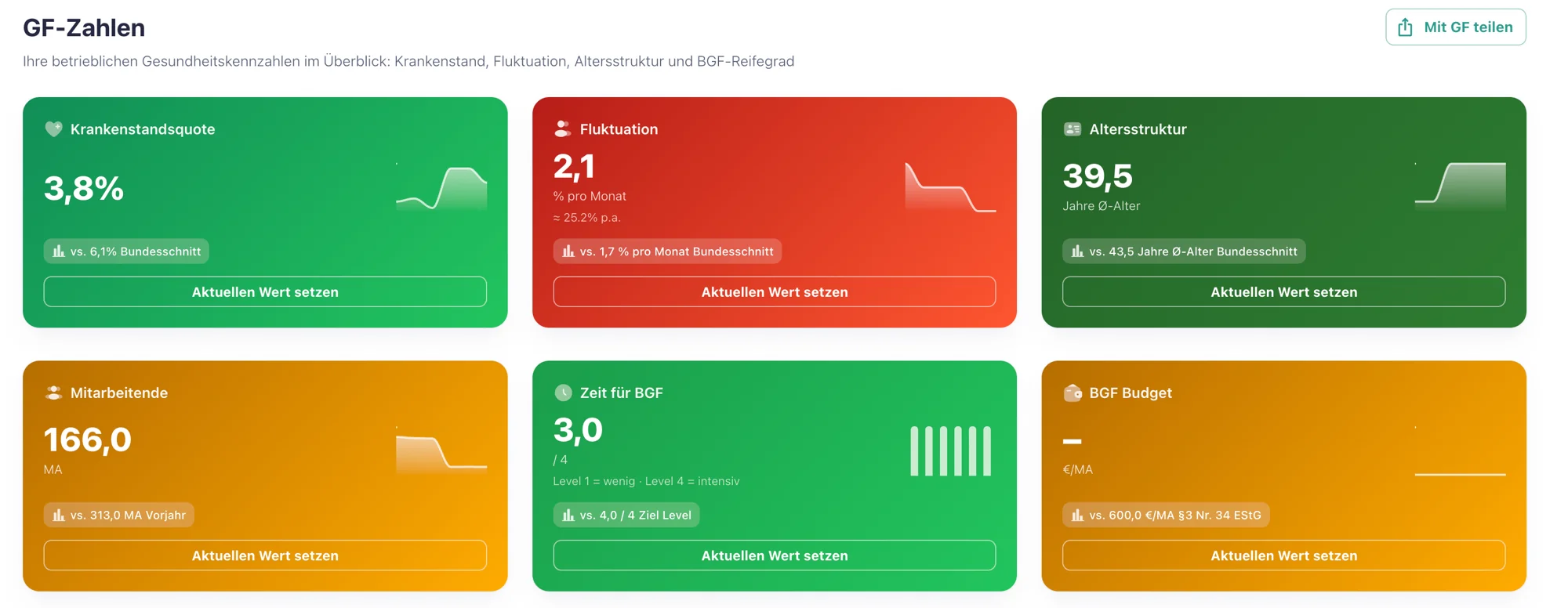 Ledelsestal – Trafiklys-visning til ledelsen – kan deles med ét klik.