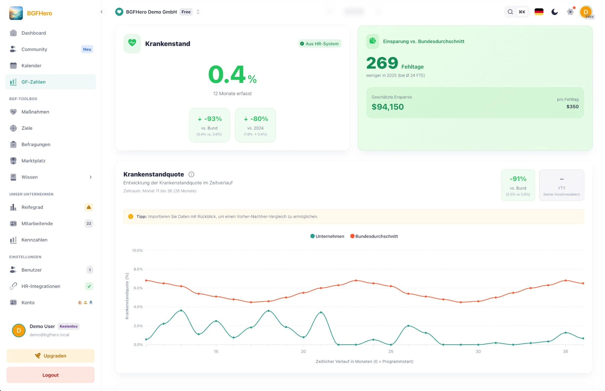 EasyBGM HR KPIs und GF-Report